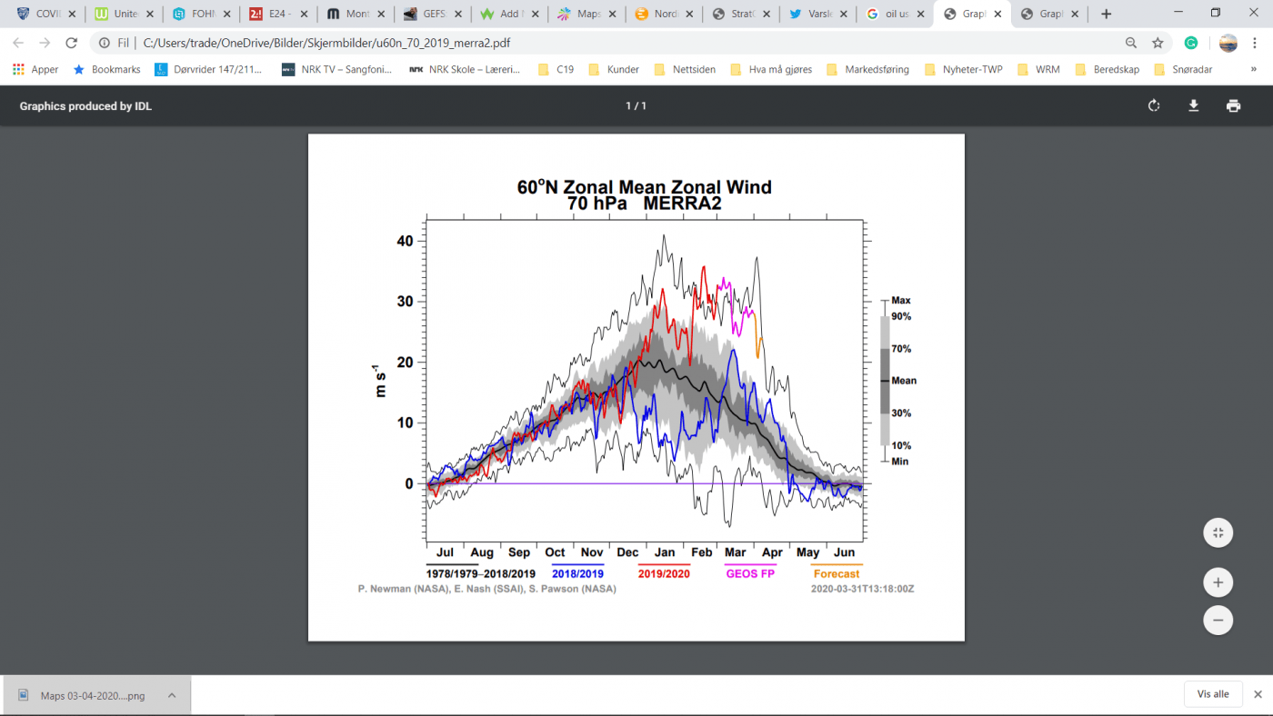 Trade Weather Power AS