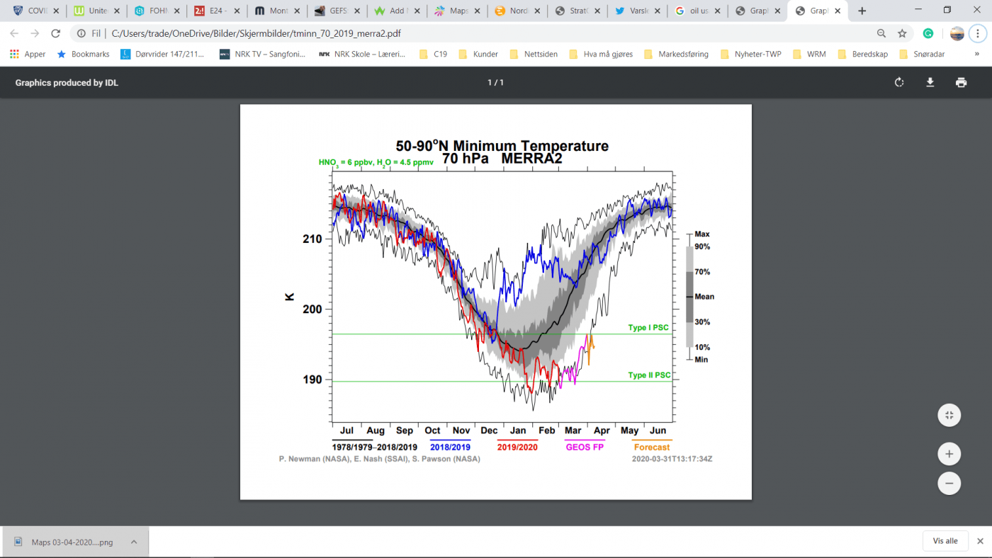 Trade Weather Power AS