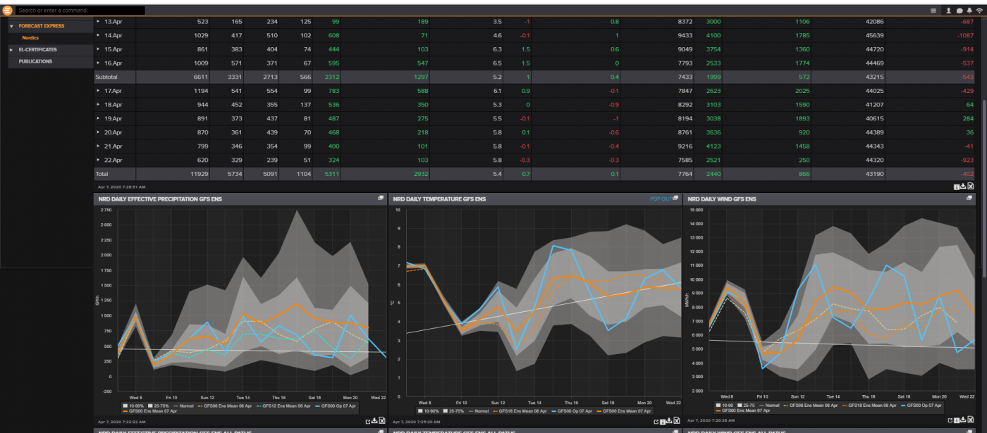 Trade Weather Power AS