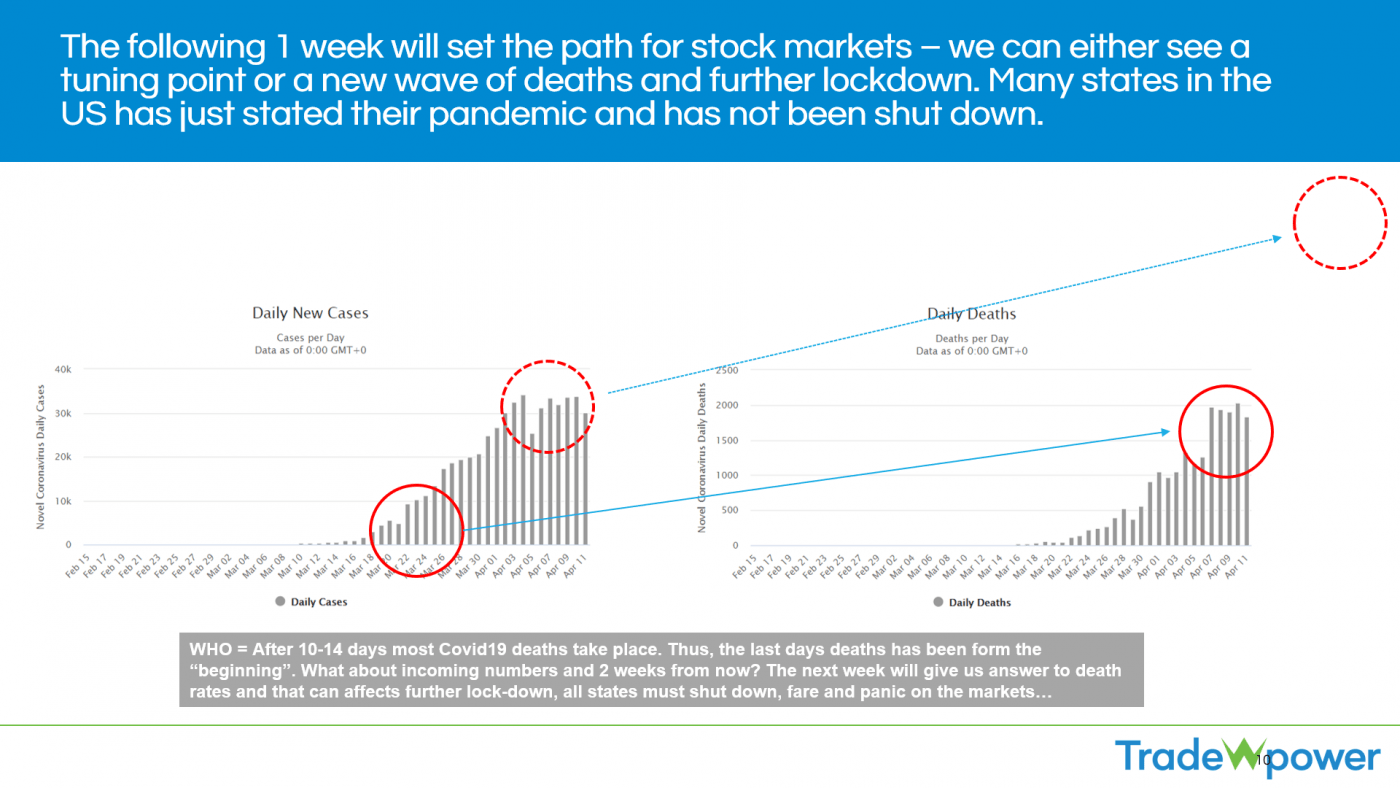 Trade Weather Power AS