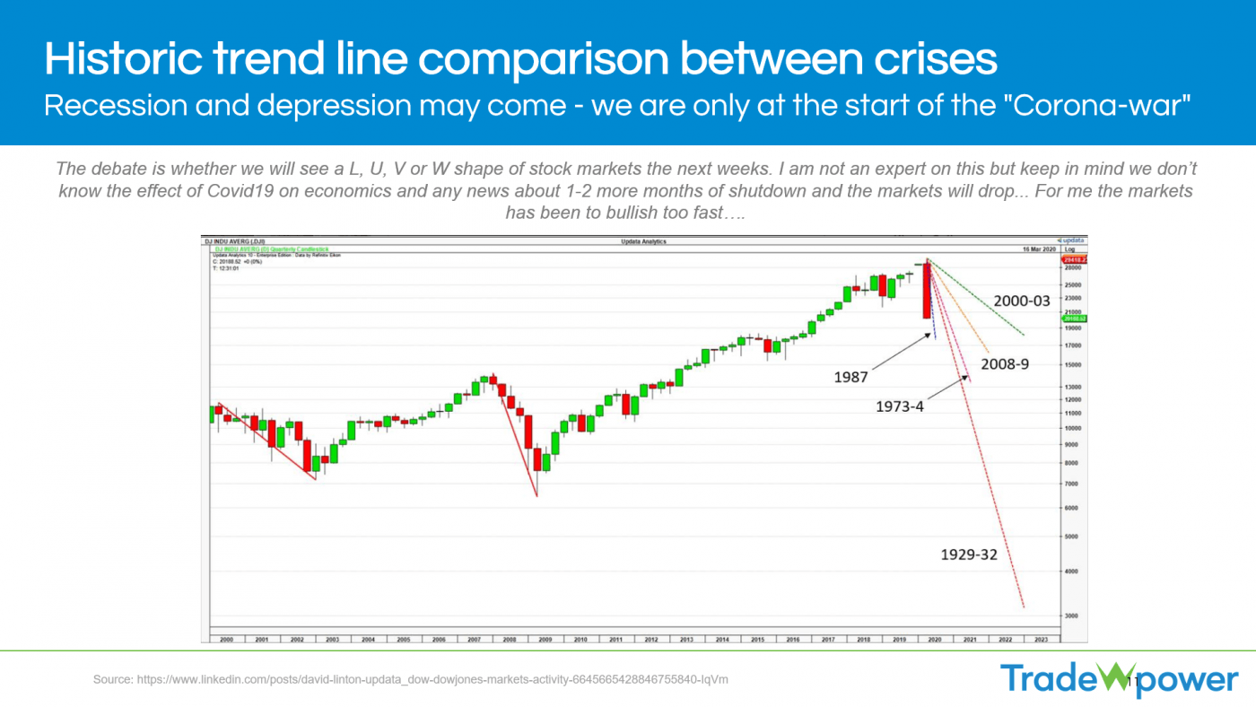 Trade Weather Power AS