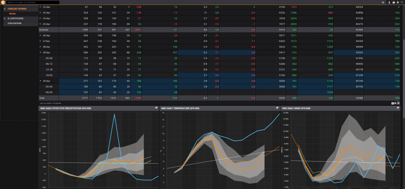 Trade Weather Power AS