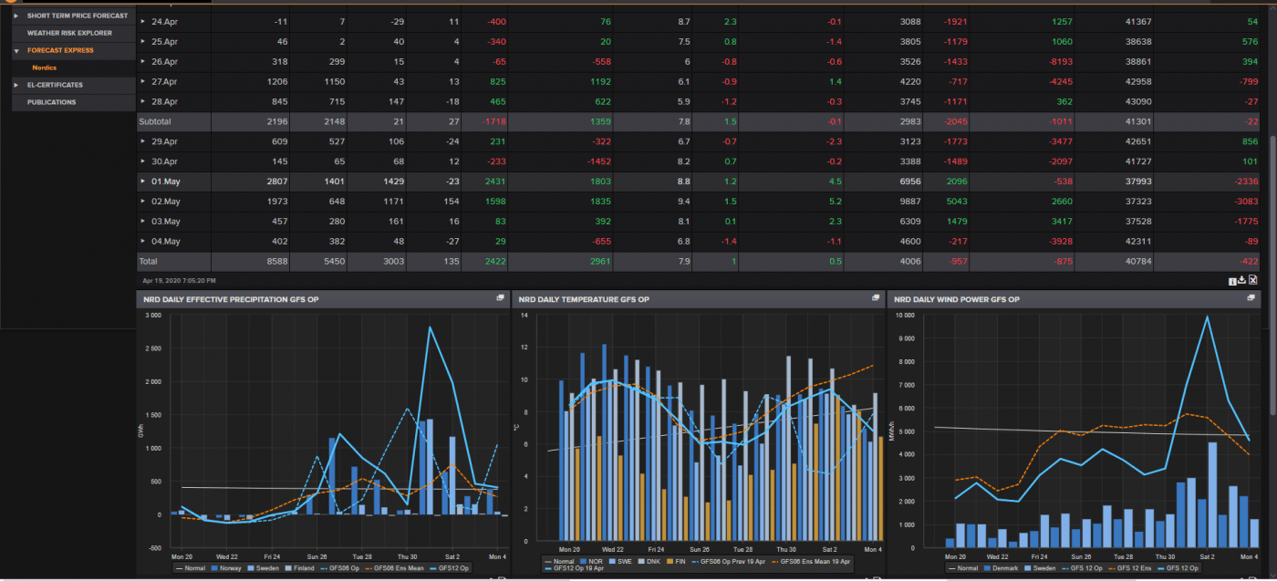 Trade Weather Power AS