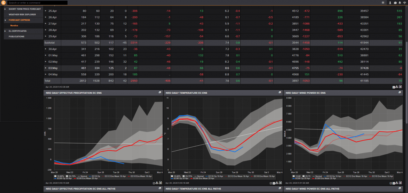 Trade Weather Power AS