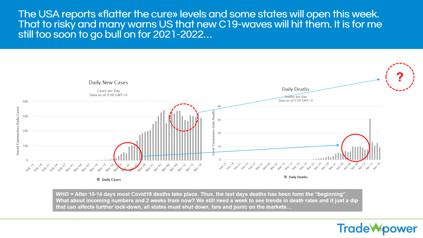 Trade Weather Power AS