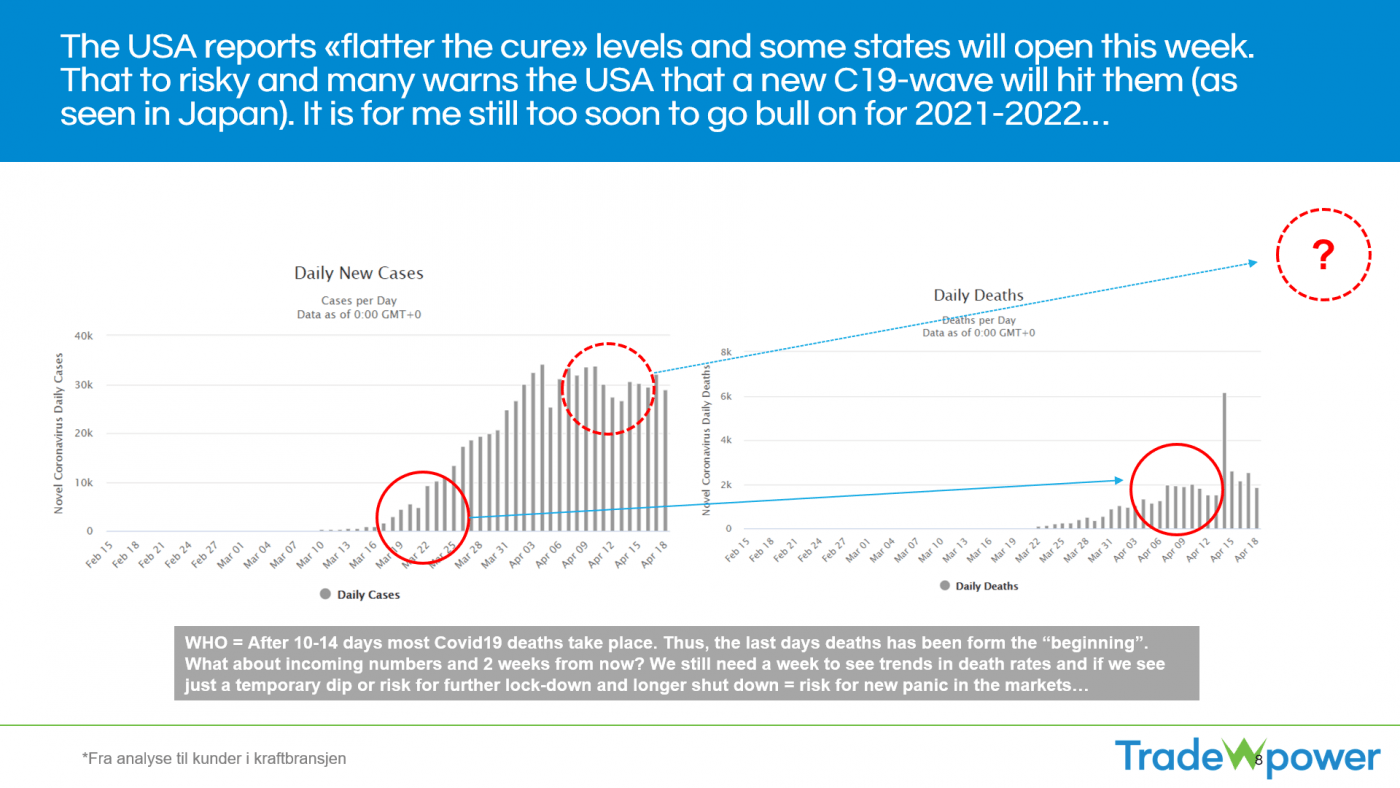 Trade Weather Power AS