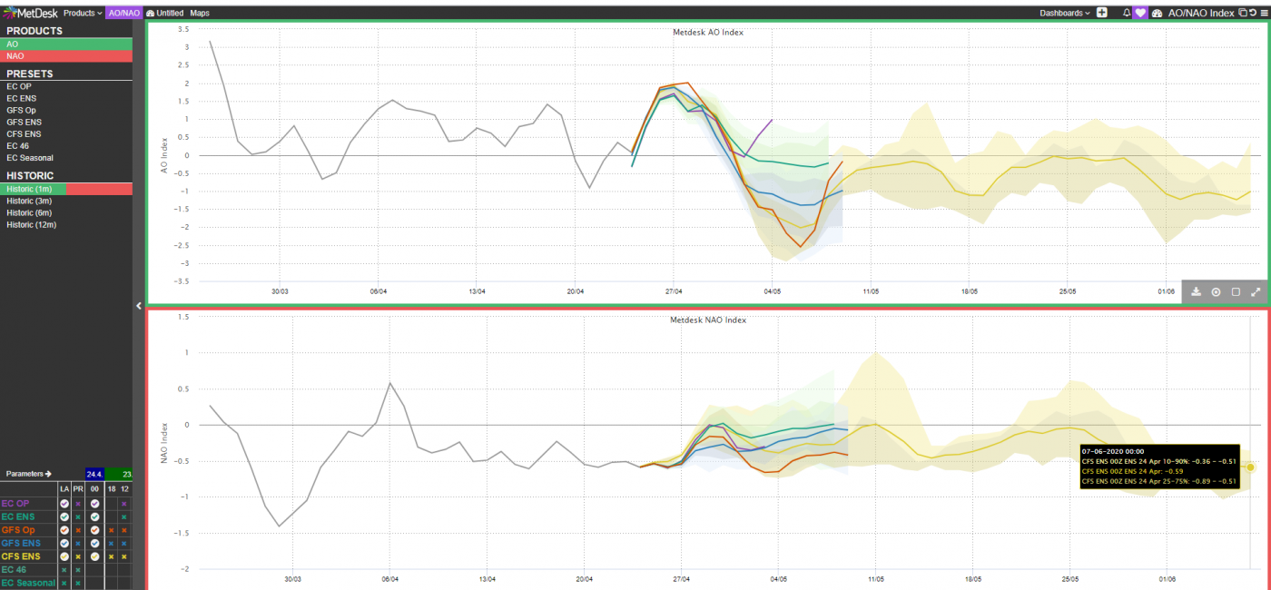 Trade Weather Power AS