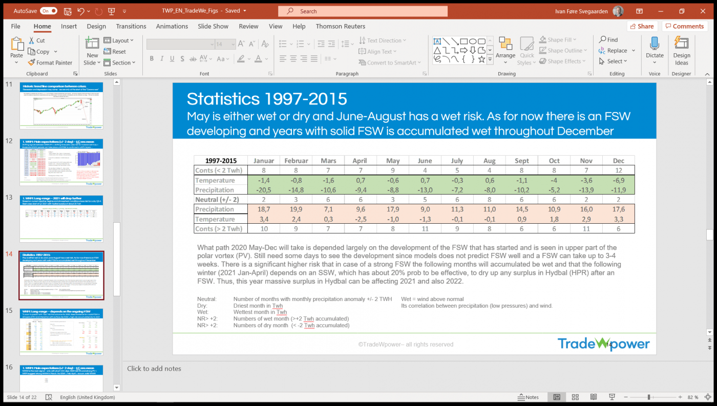Trade Weather Power AS