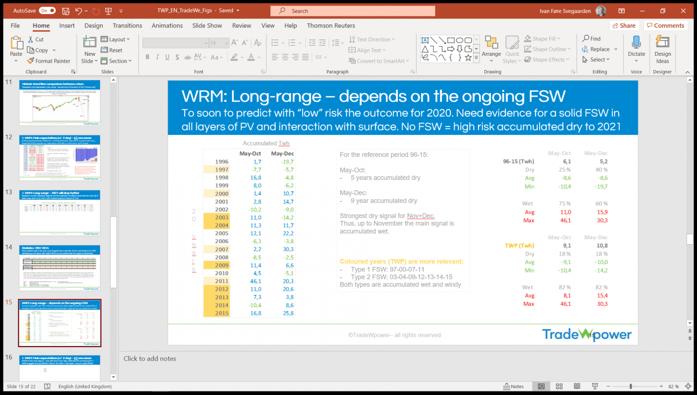 Trade Weather Power AS