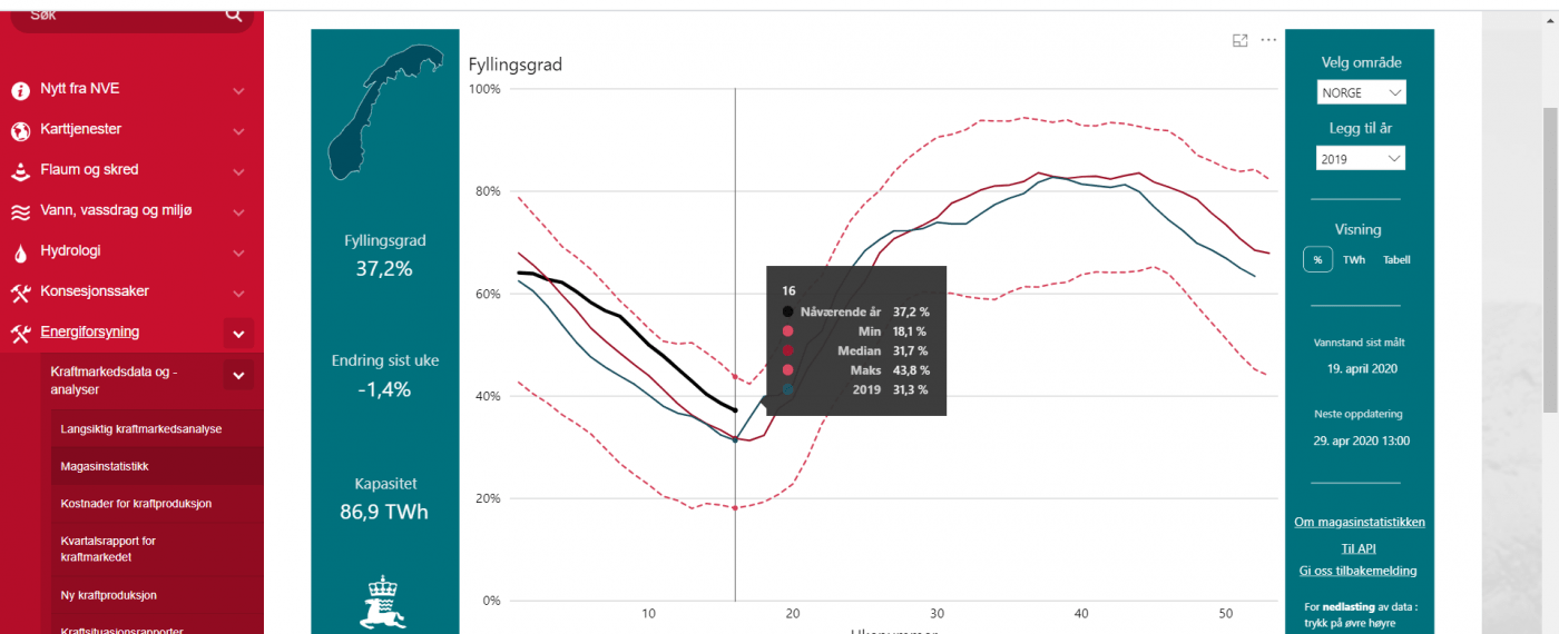 Trade Weather Power AS