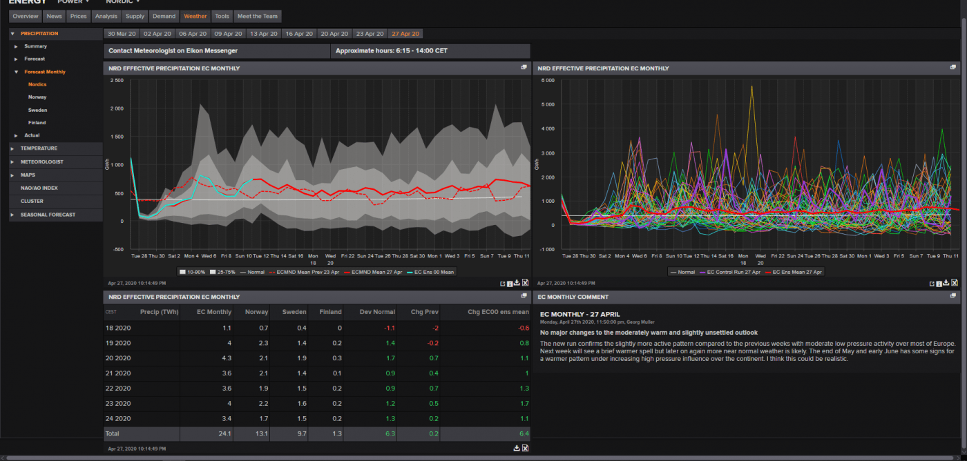 Trade Weather Power AS