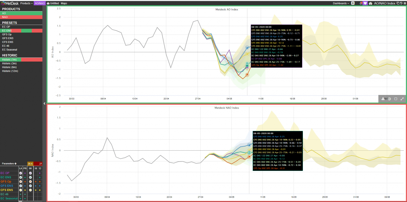 Trade Weather Power AS