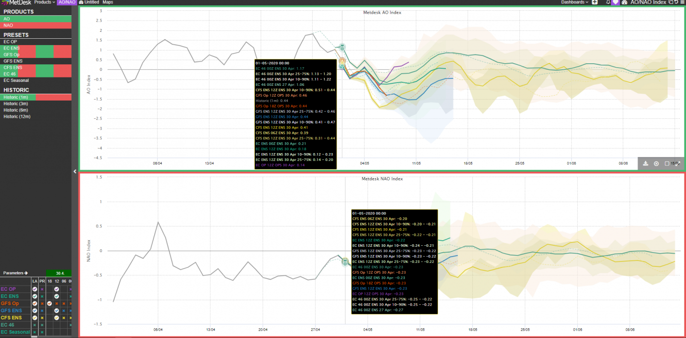 Trade Weather Power AS