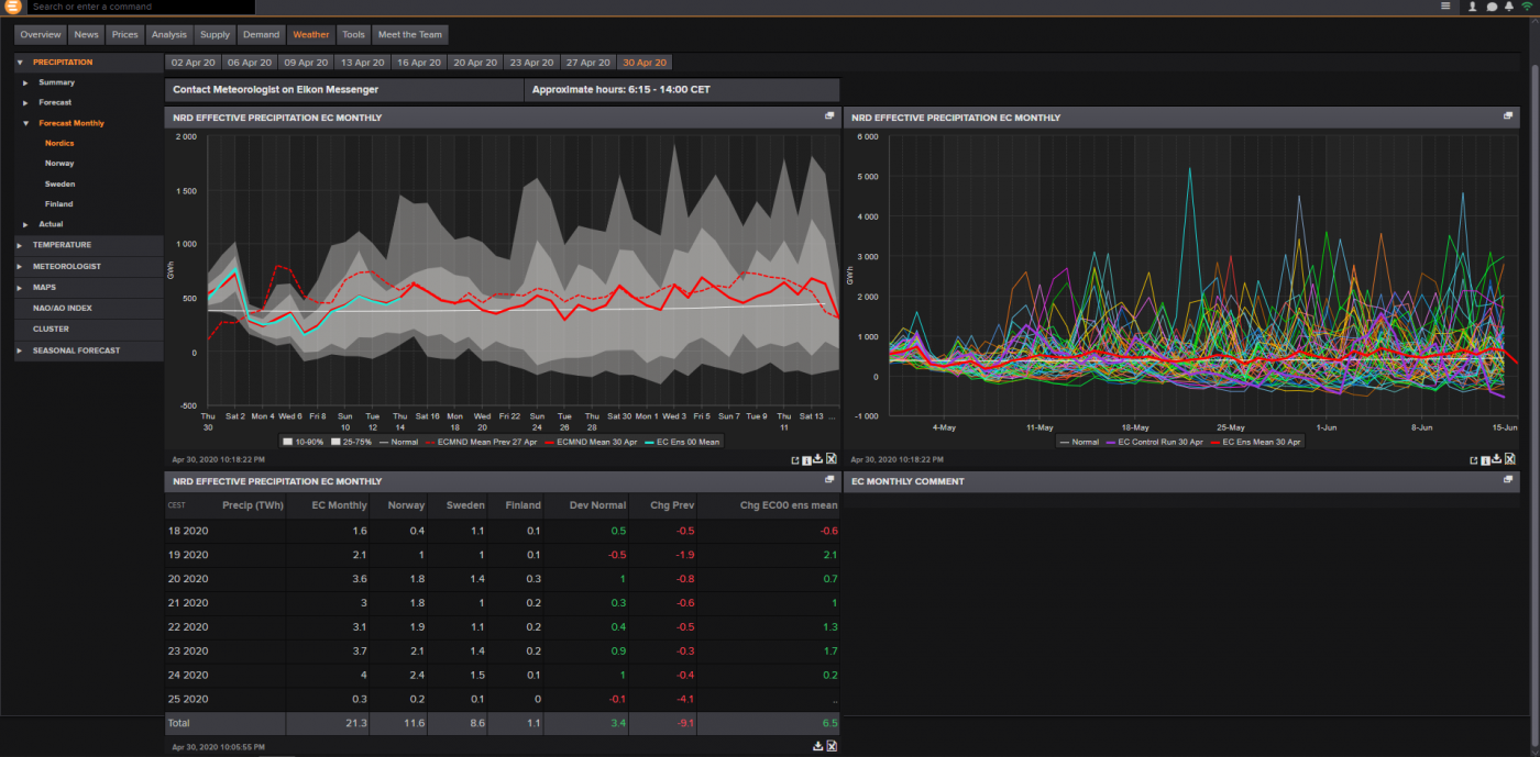 Trade Weather Power AS