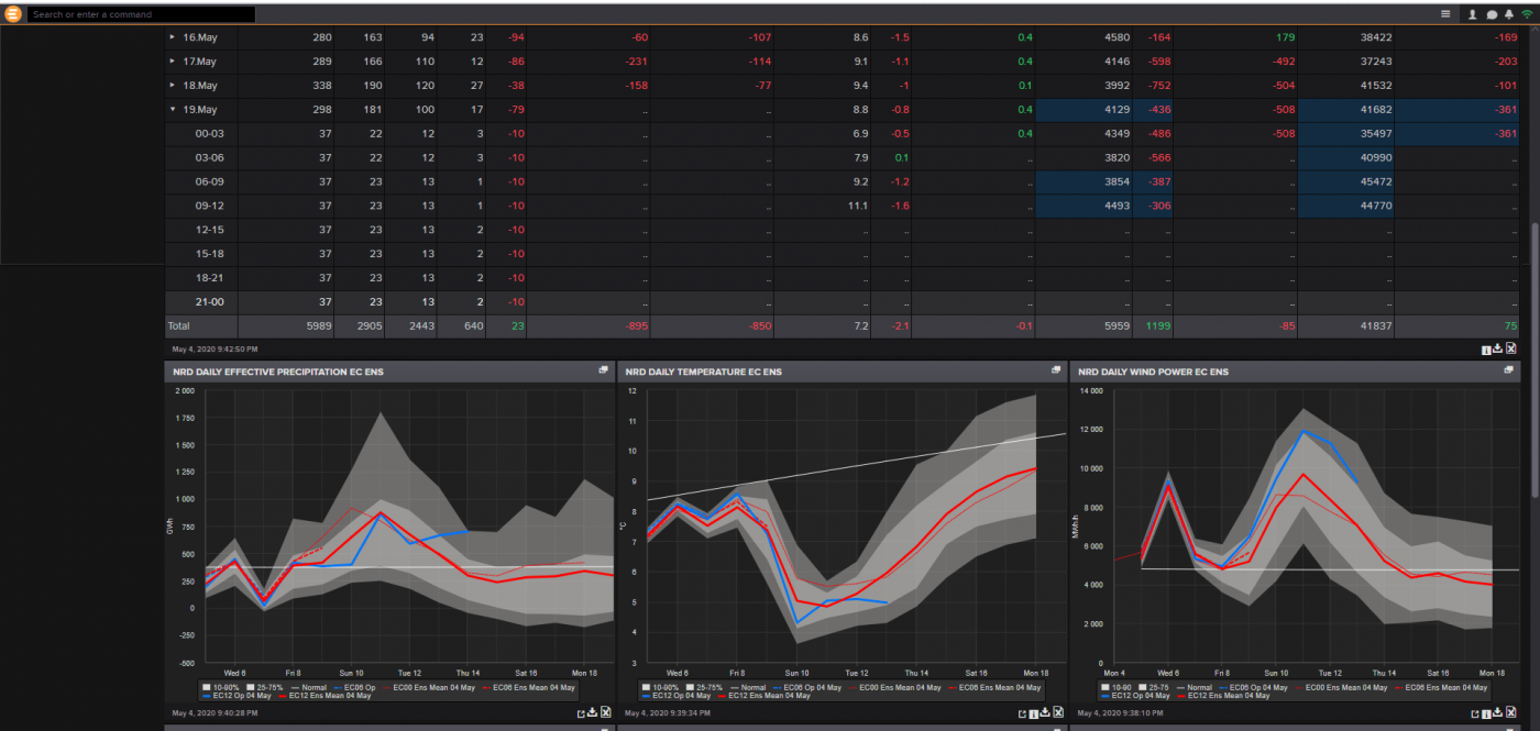 Trade Weather Power AS