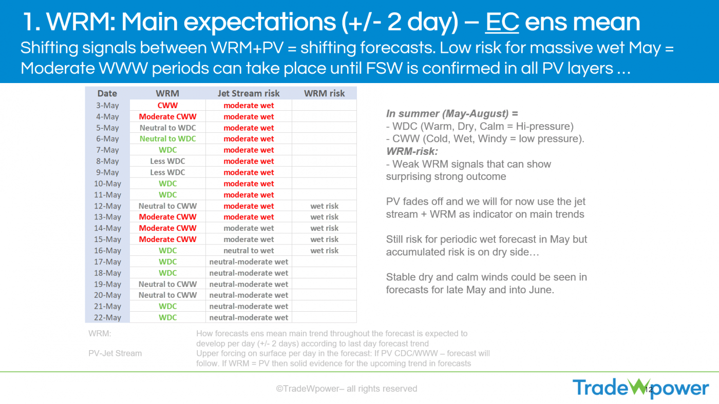 Trade Weather Power AS
