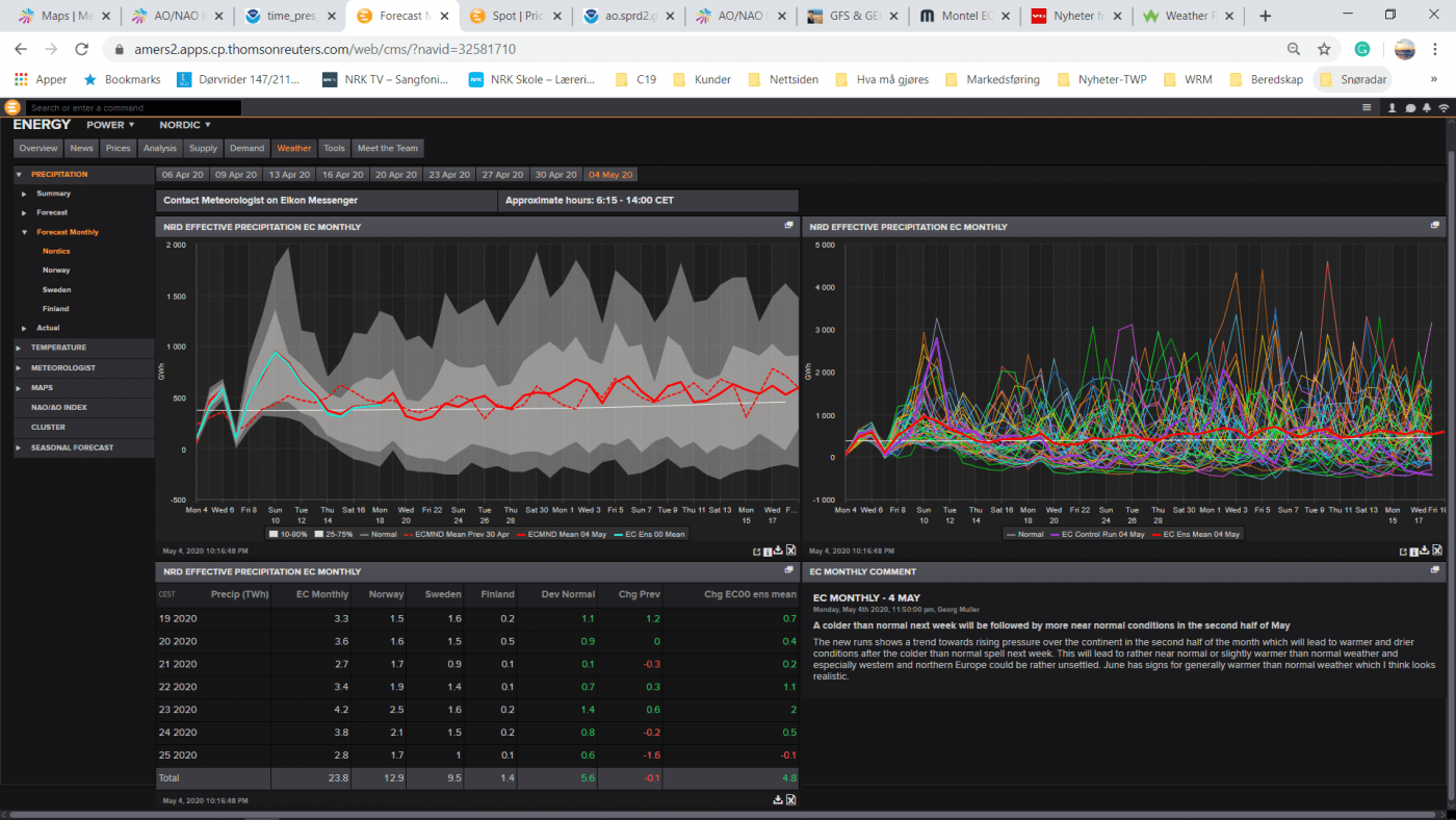 Trade Weather Power AS