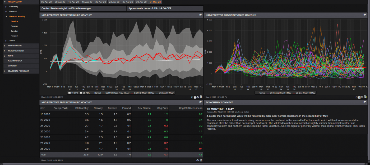 Trade Weather Power AS