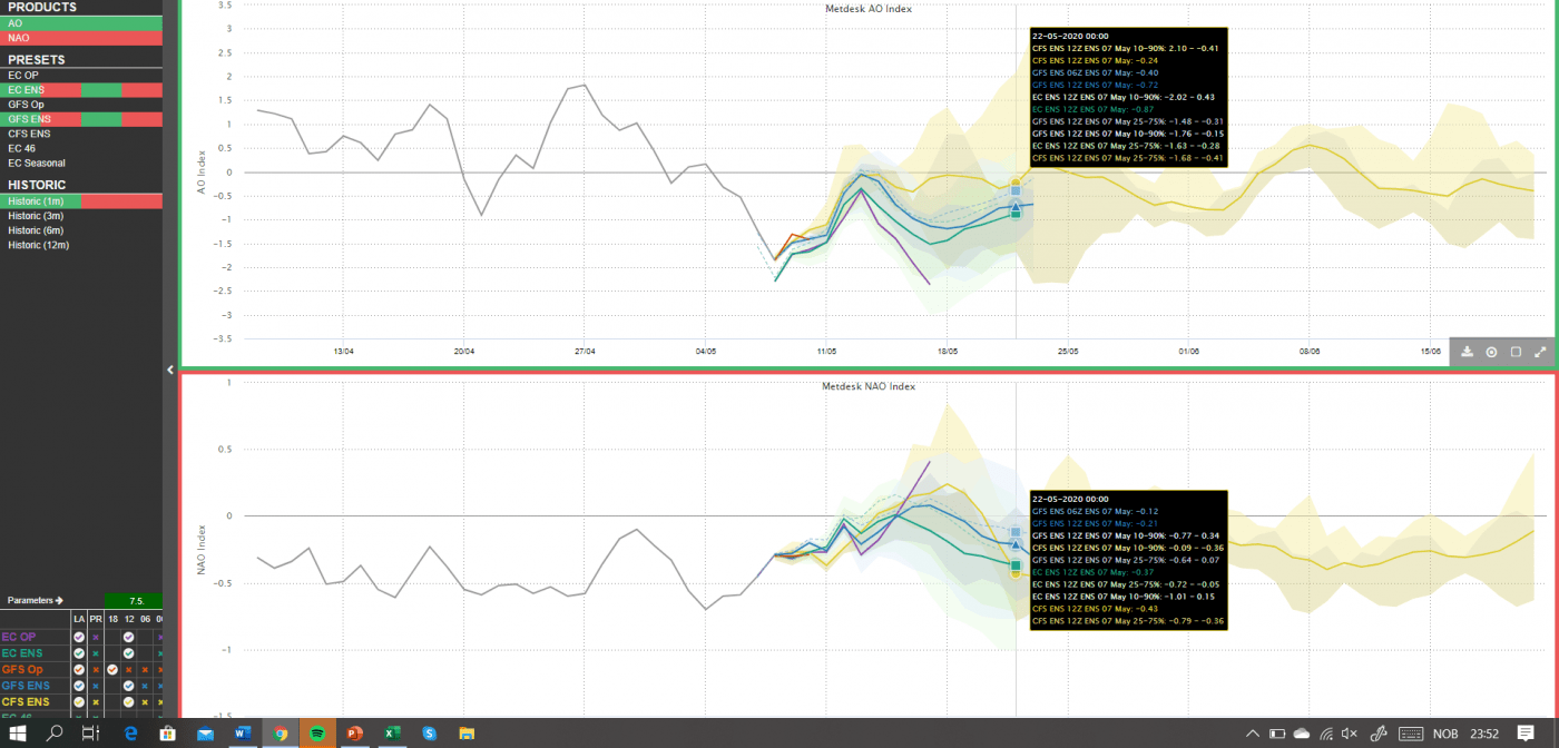 Trade Weather Power AS