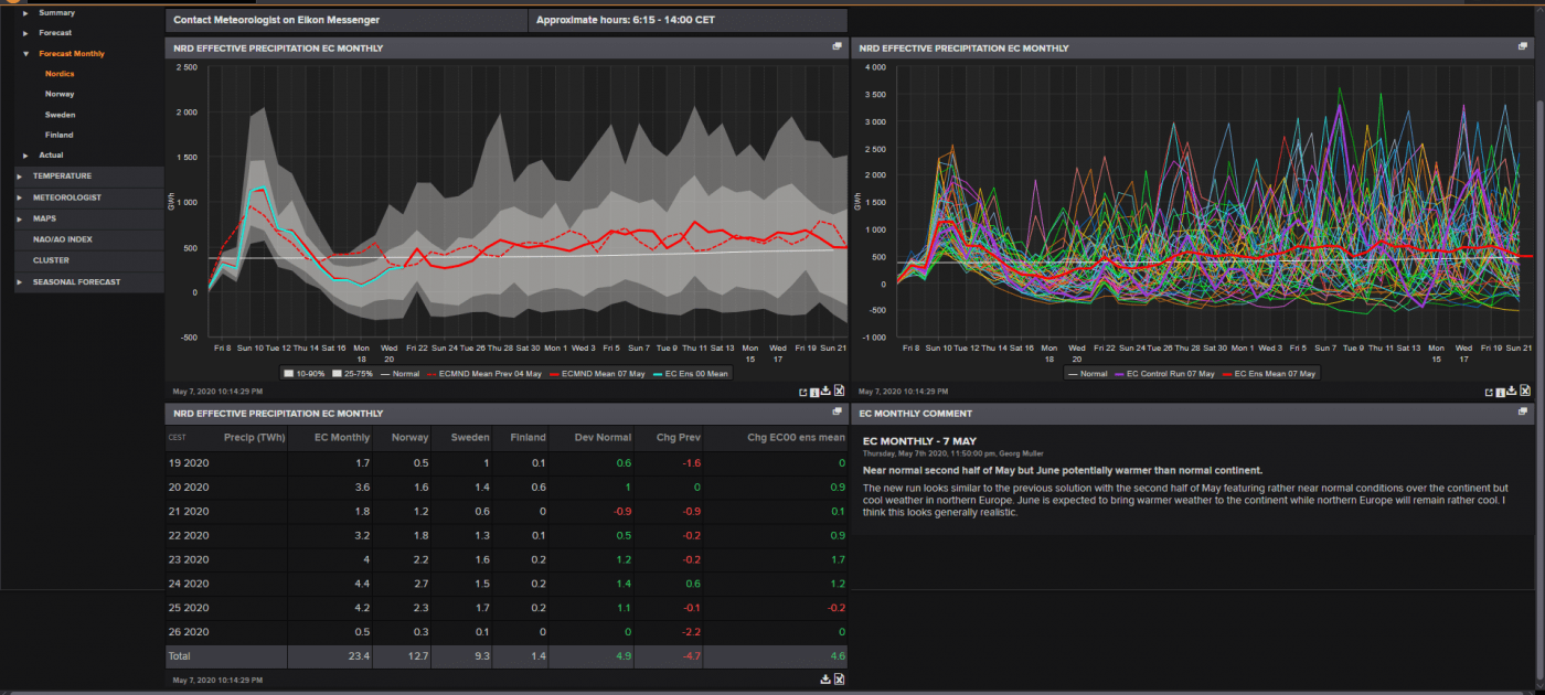 Trade Weather Power AS