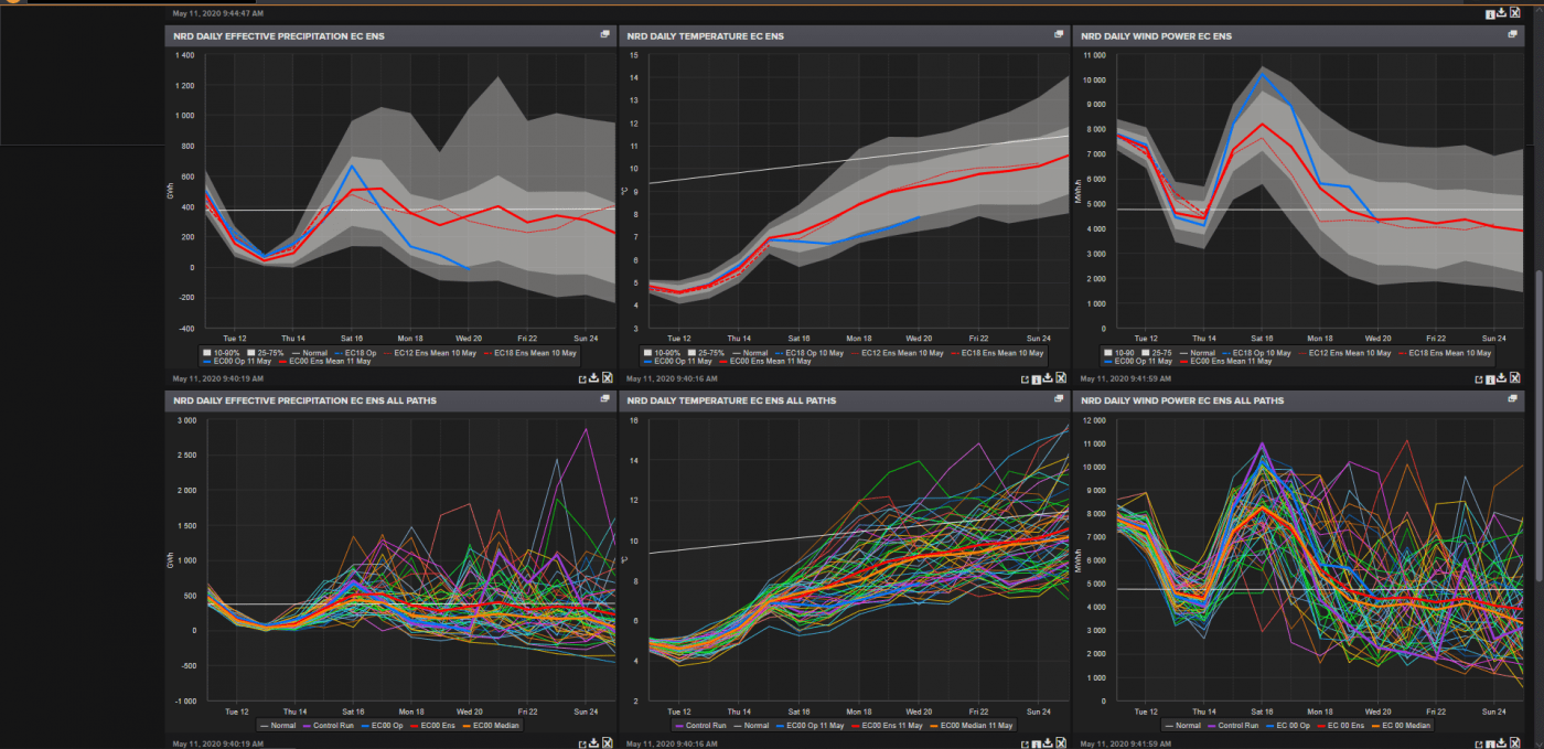 Trade Weather Power AS