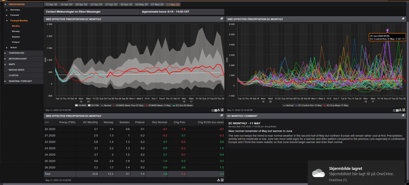 Trade Weather Power AS