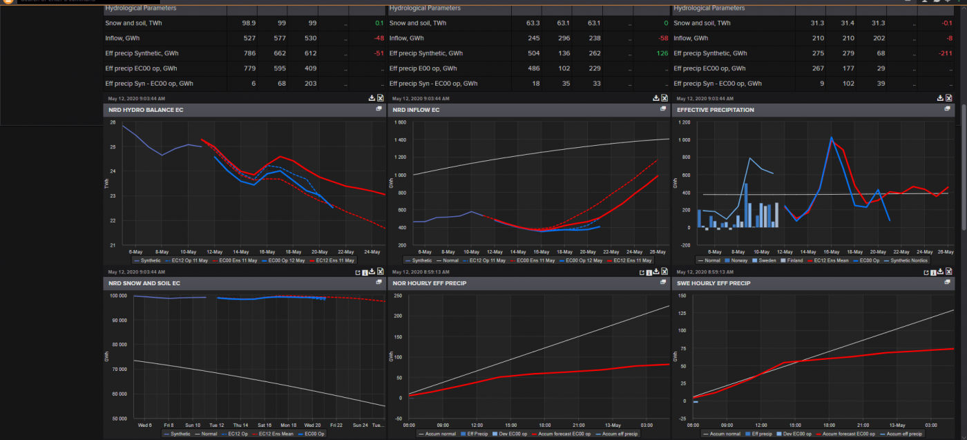 Trade Weather Power AS