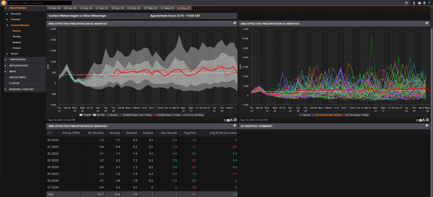 Trade Weather Power AS