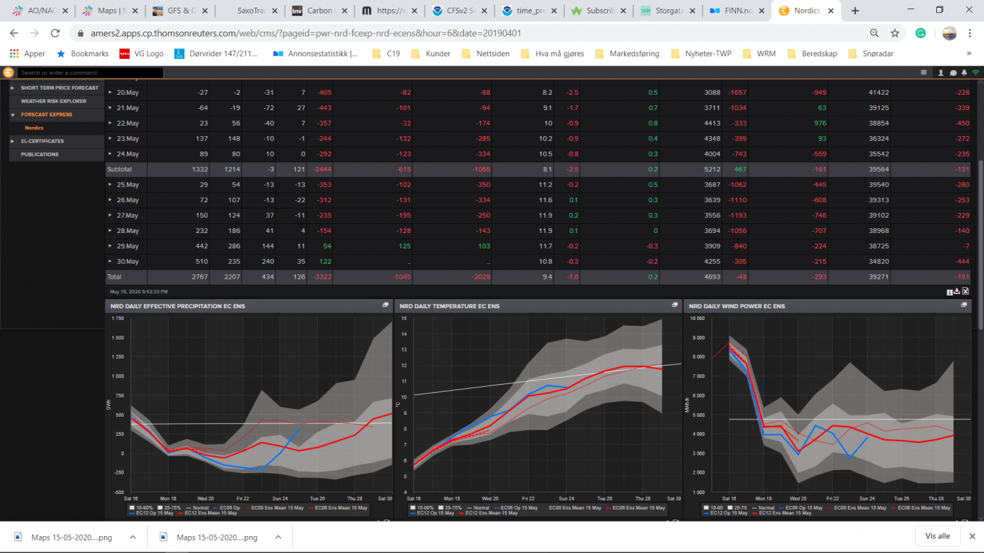Trade Weather Power AS