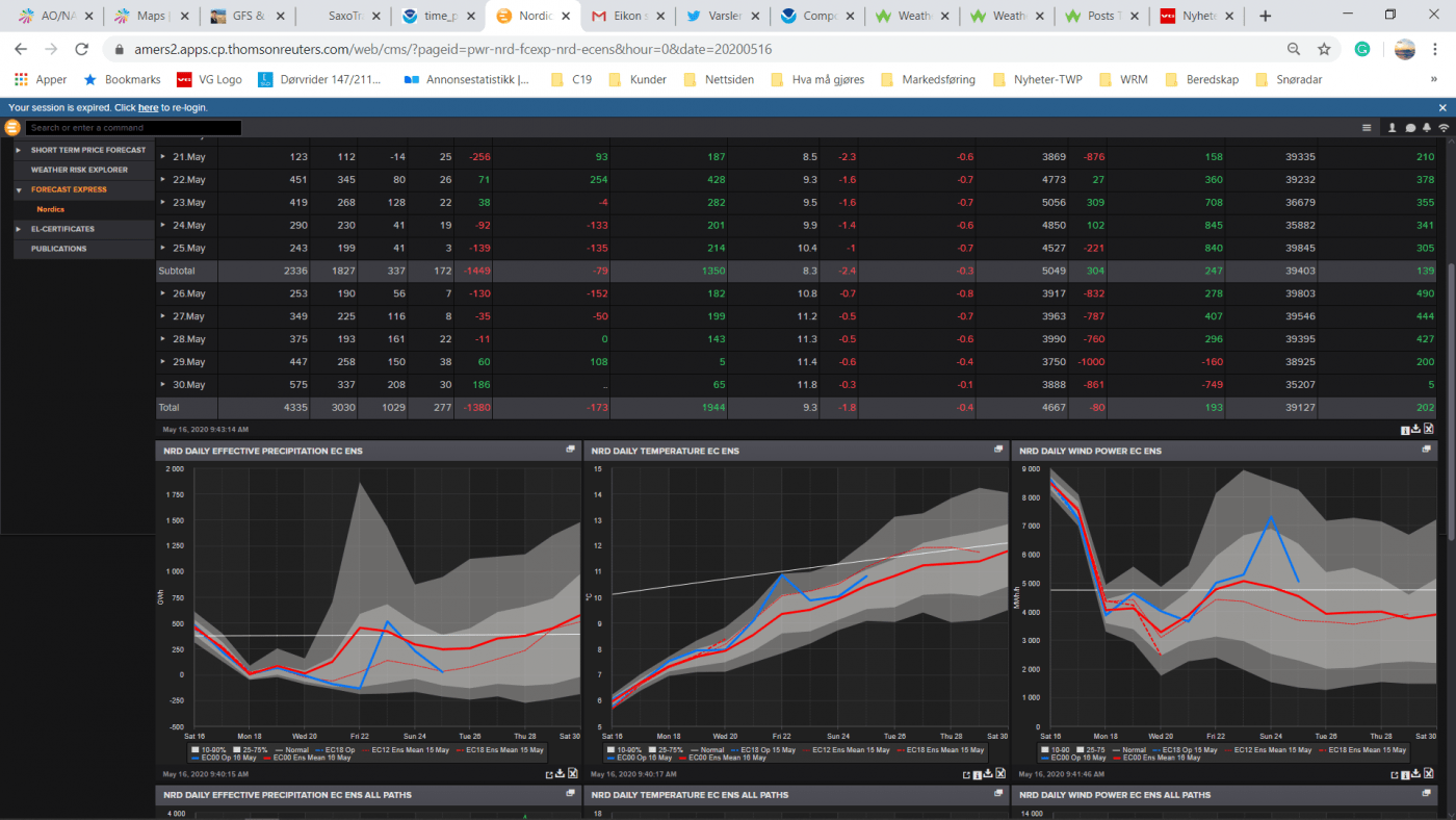 Trade Weather Power AS