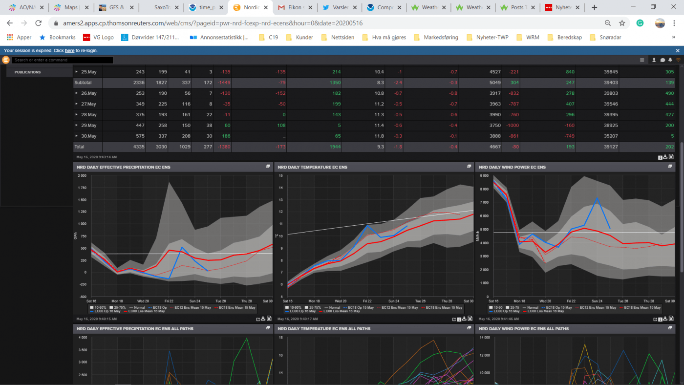 Trade Weather Power AS