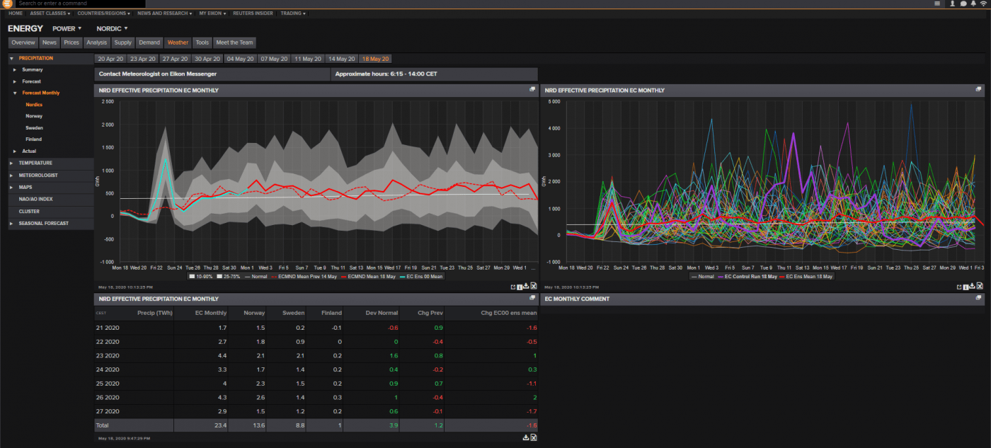 Trade Weather Power AS