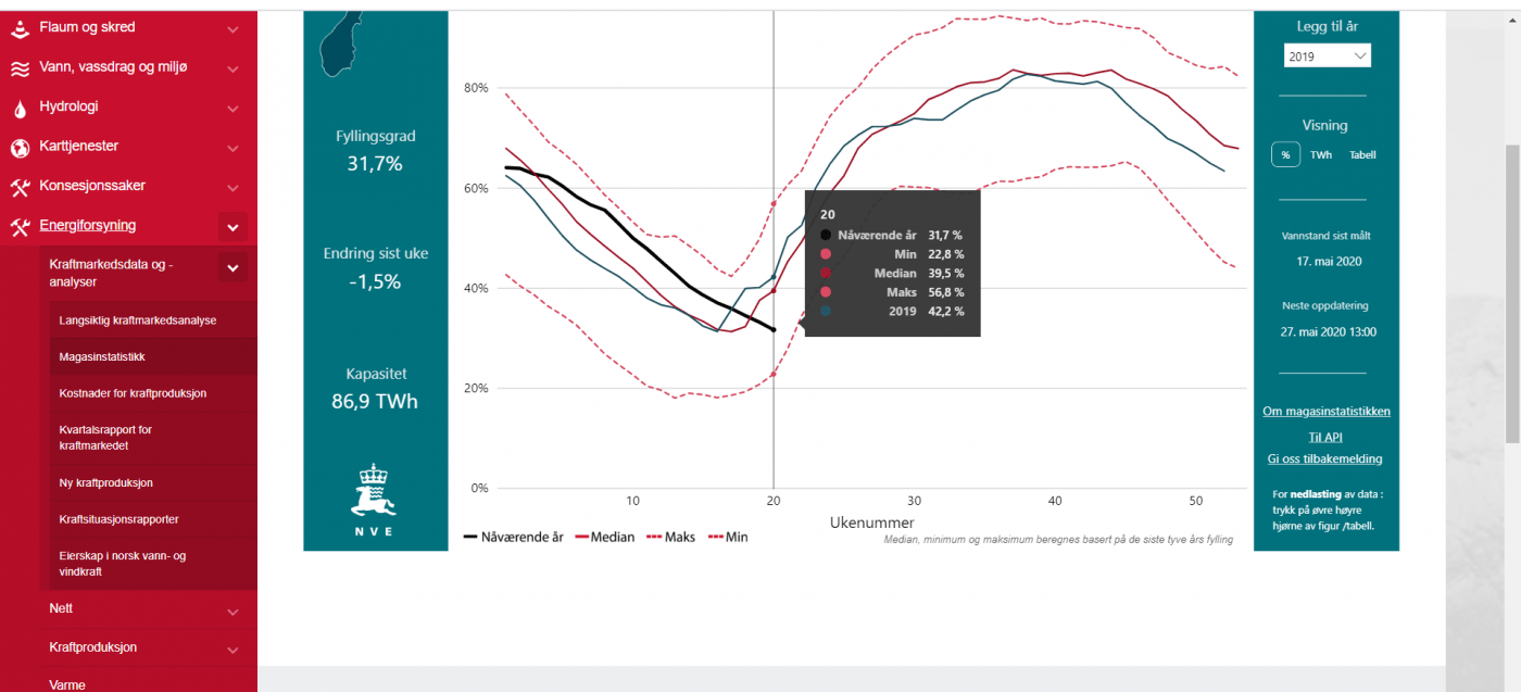 Trade Weather Power AS