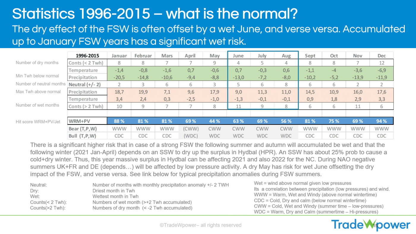Trade Weather Power AS