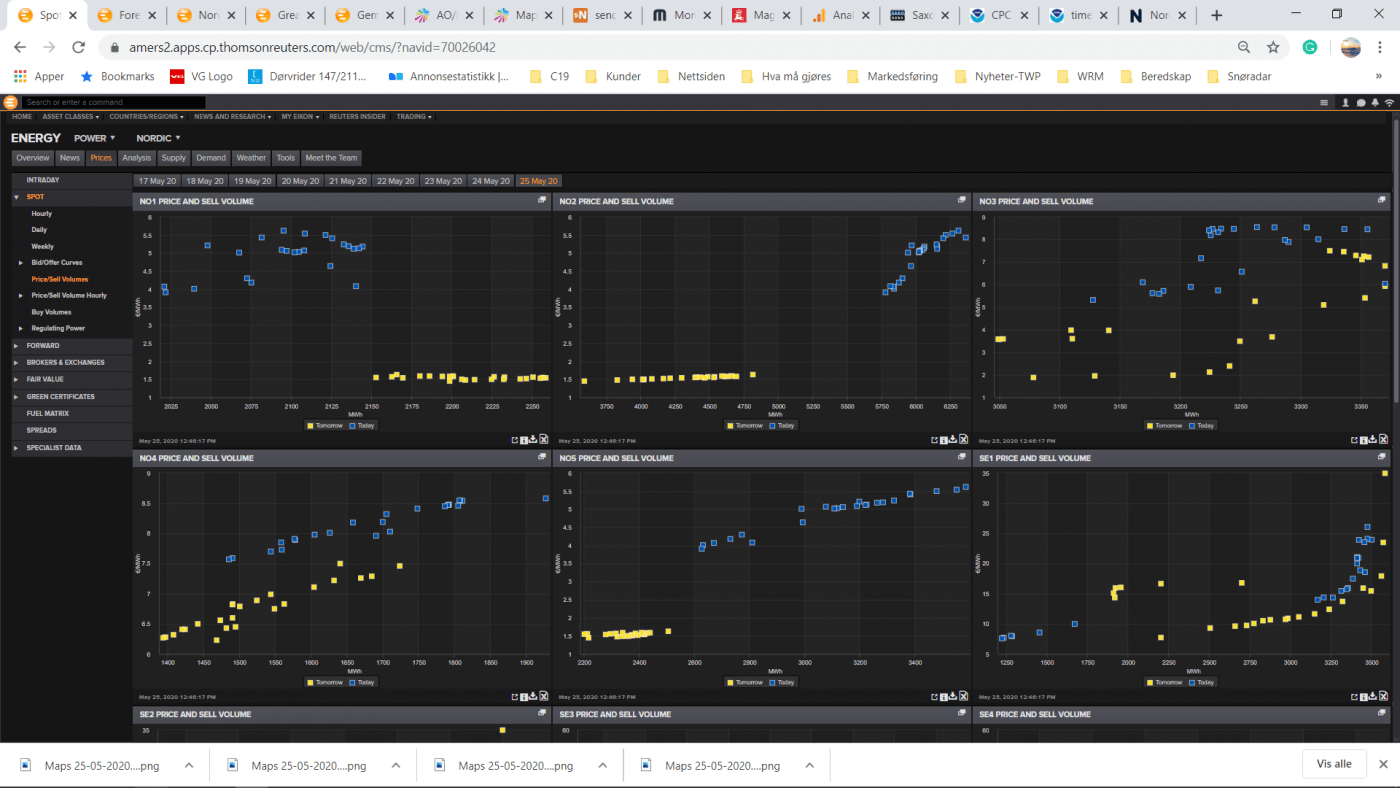 Trade Weather Power AS