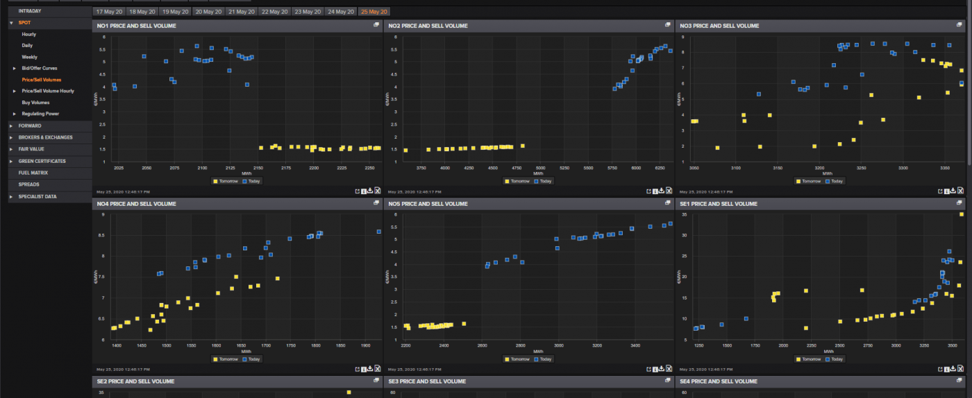 Trade Weather Power AS