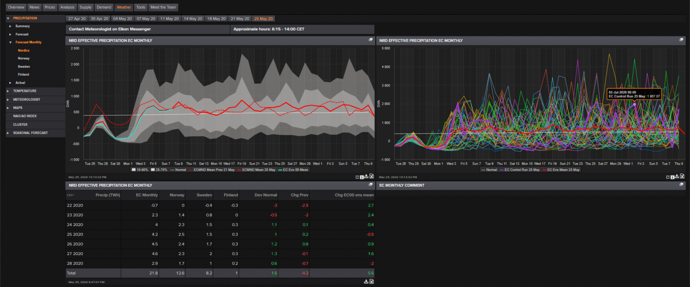 Trade Weather Power AS