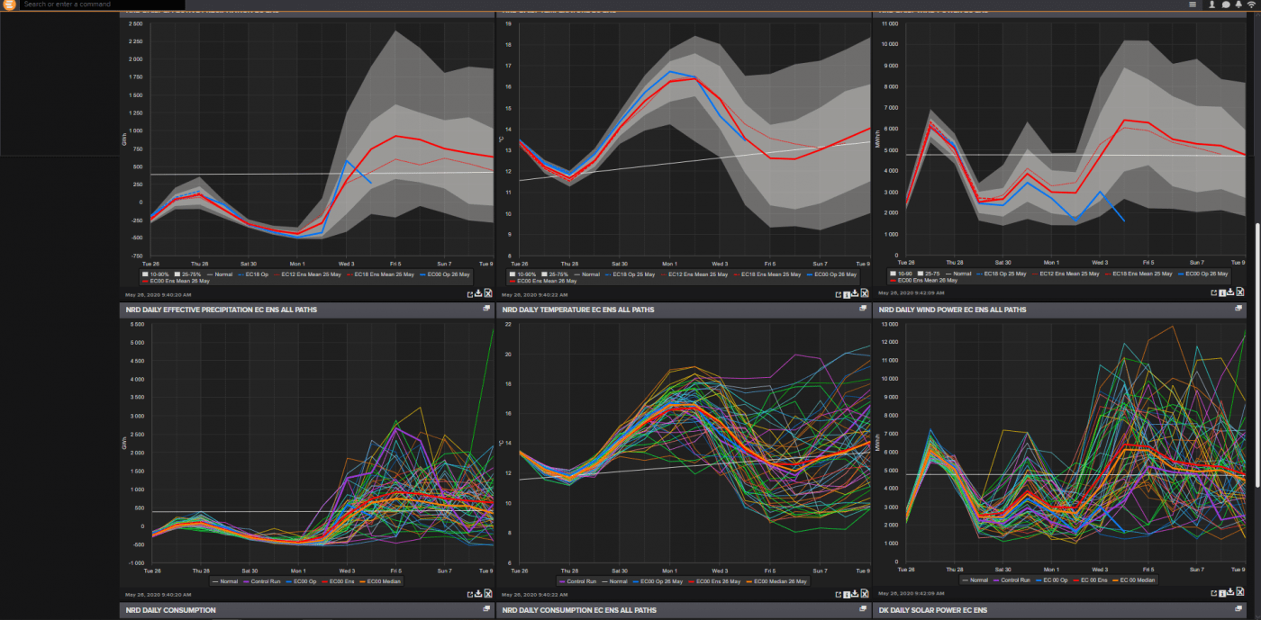 Trade Weather Power AS