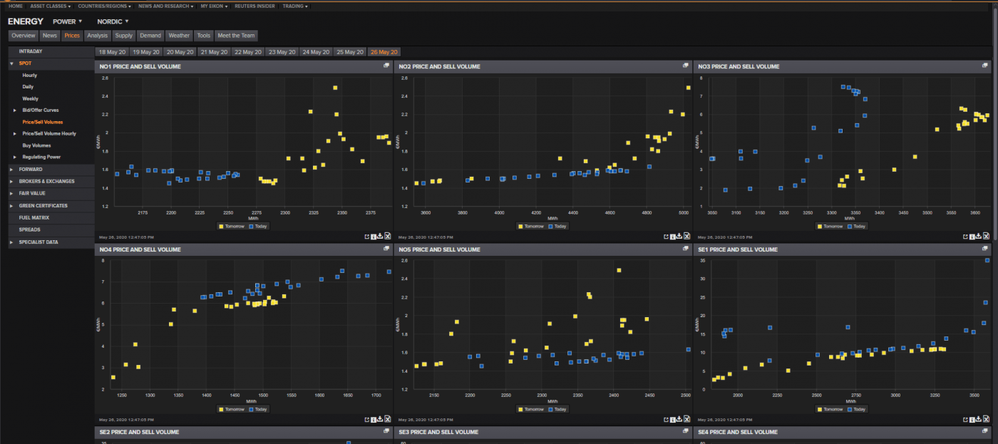Trade Weather Power AS