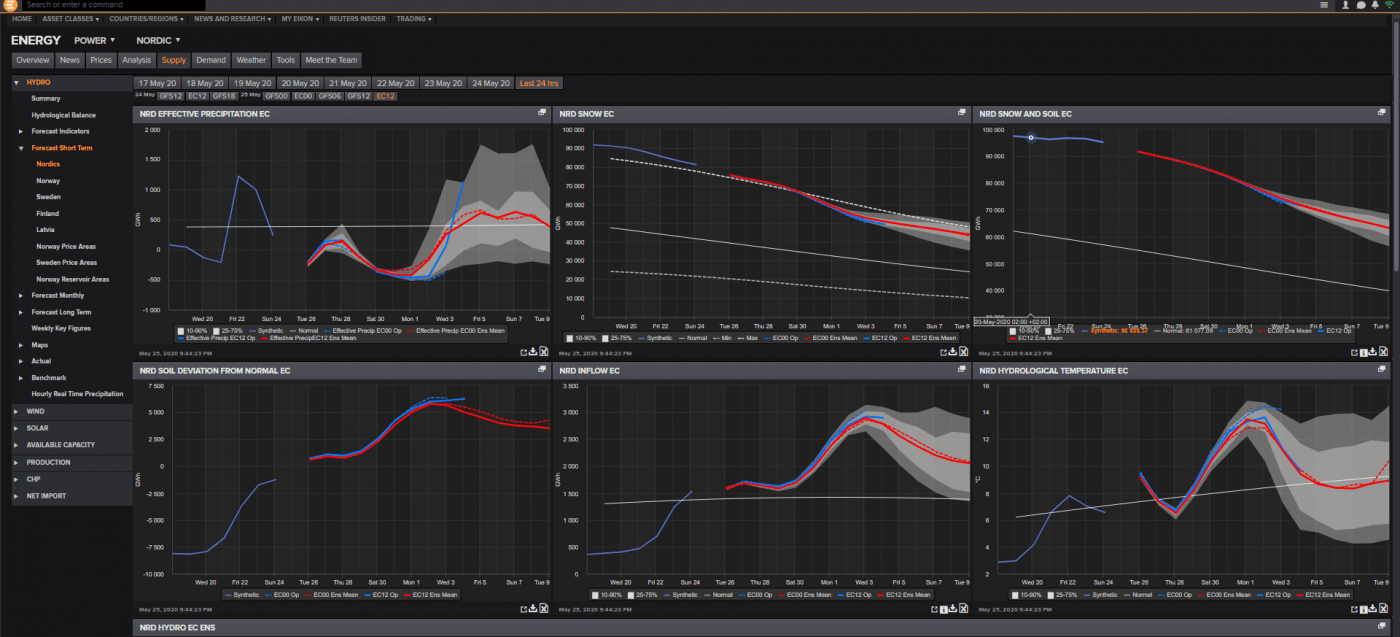 Trade Weather Power AS