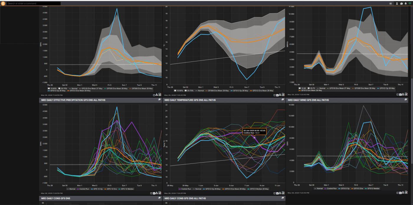 Trade Weather Power AS