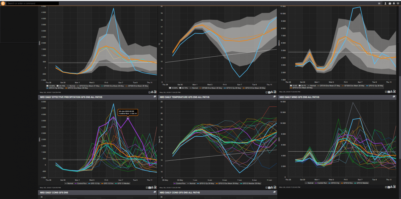Trade Weather Power AS