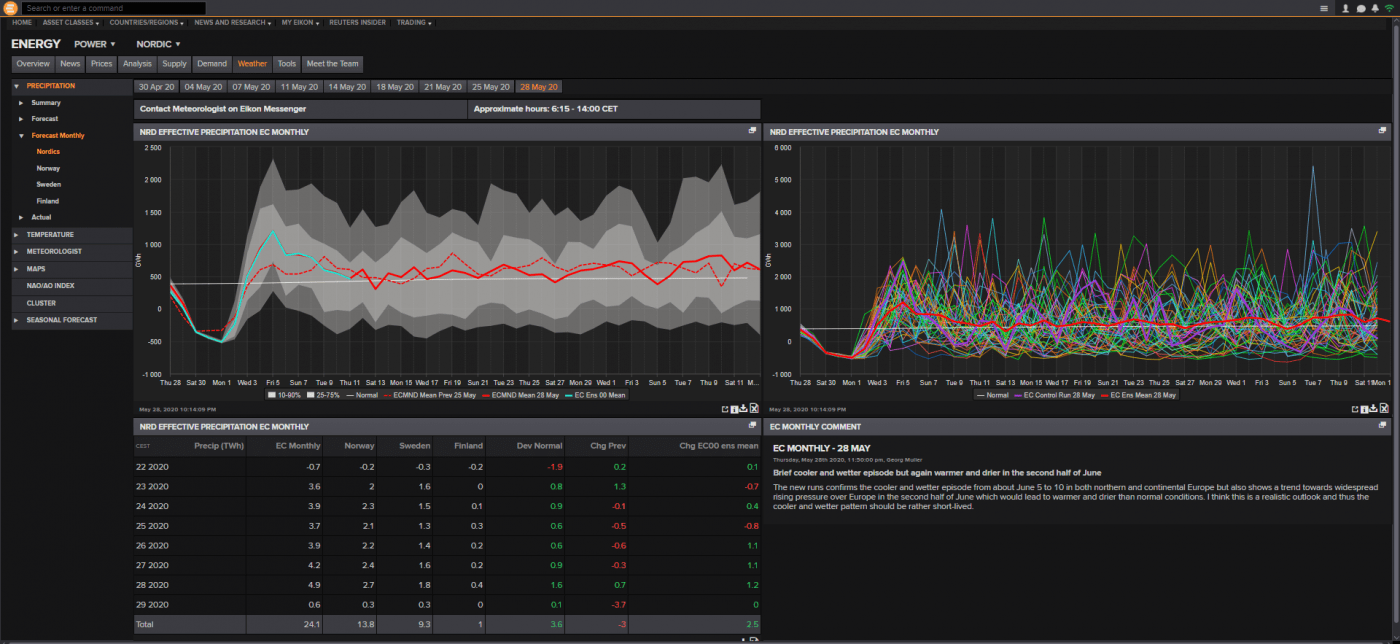 Trade Weather Power AS