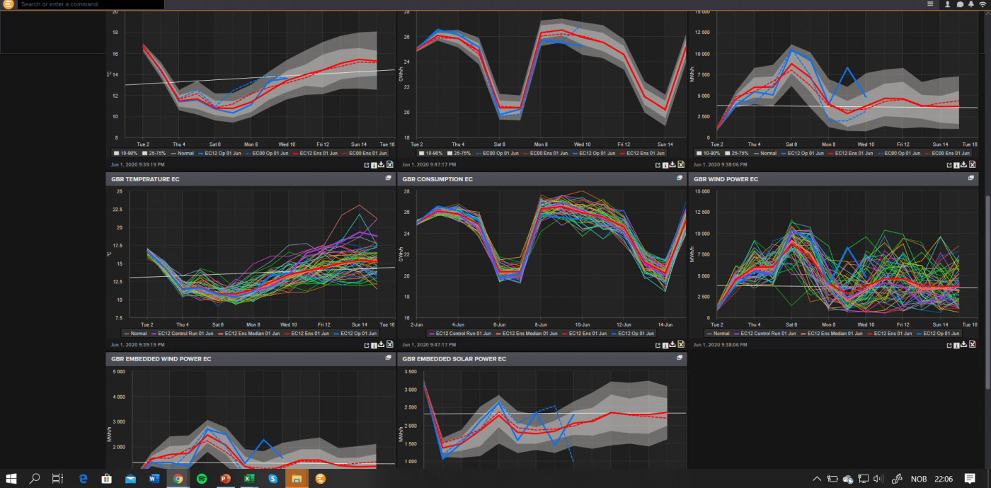 Trade Weather Power AS