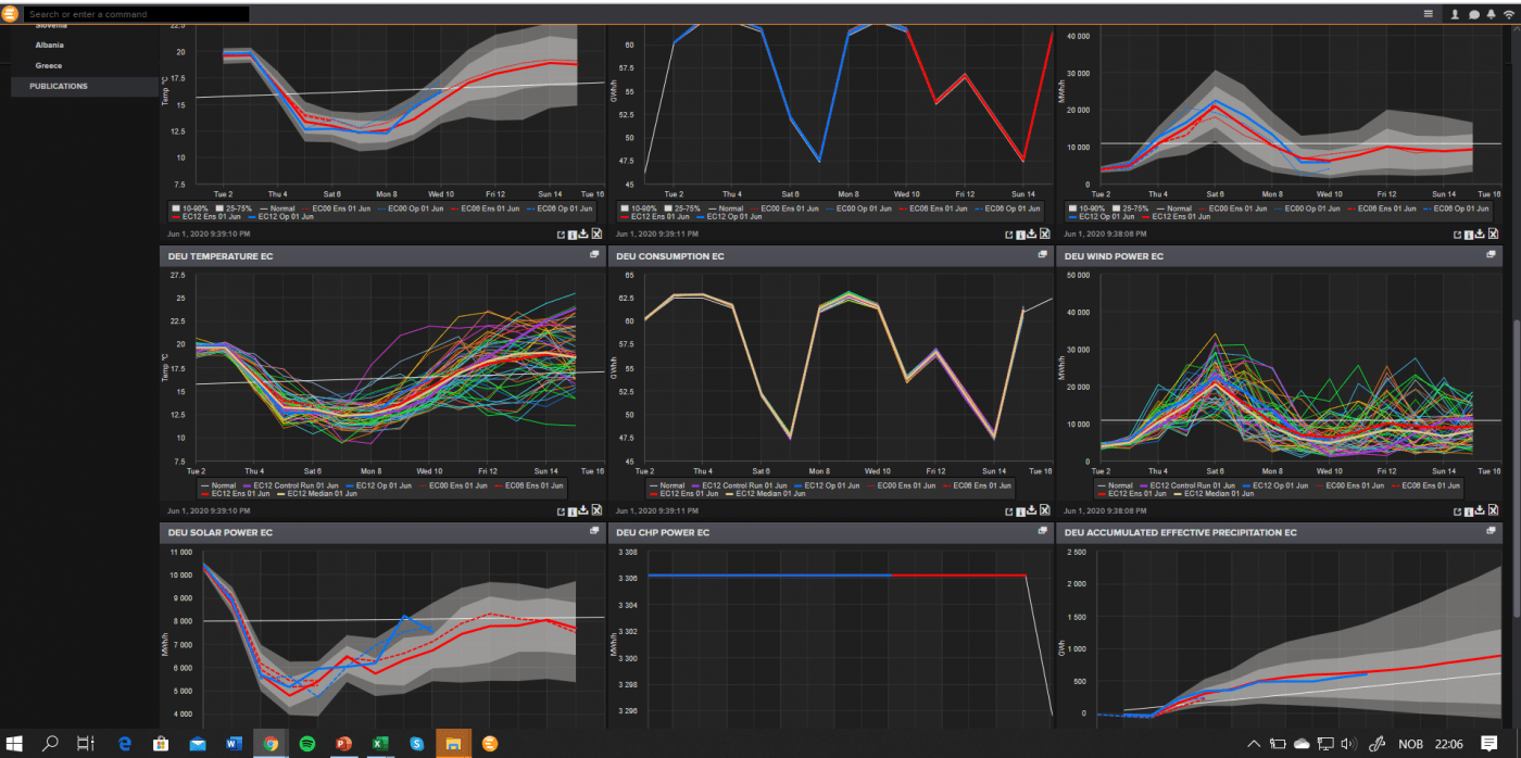 Trade Weather Power AS