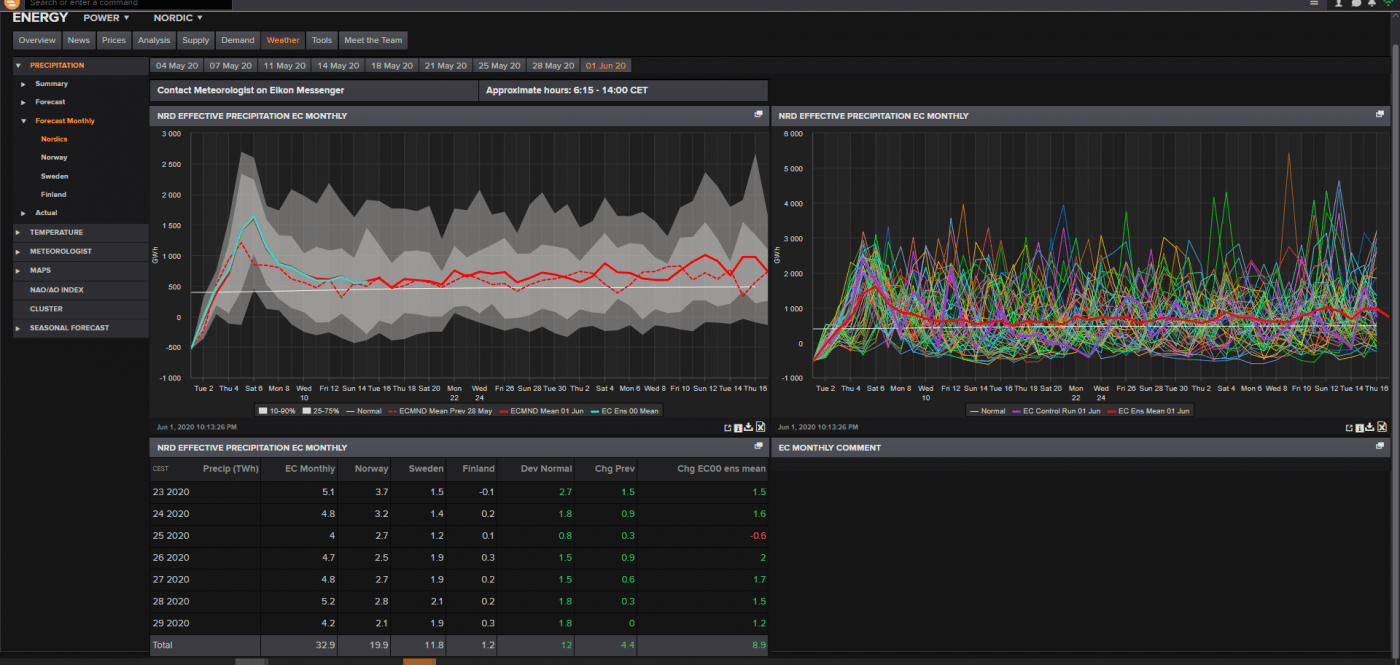Trade Weather Power AS