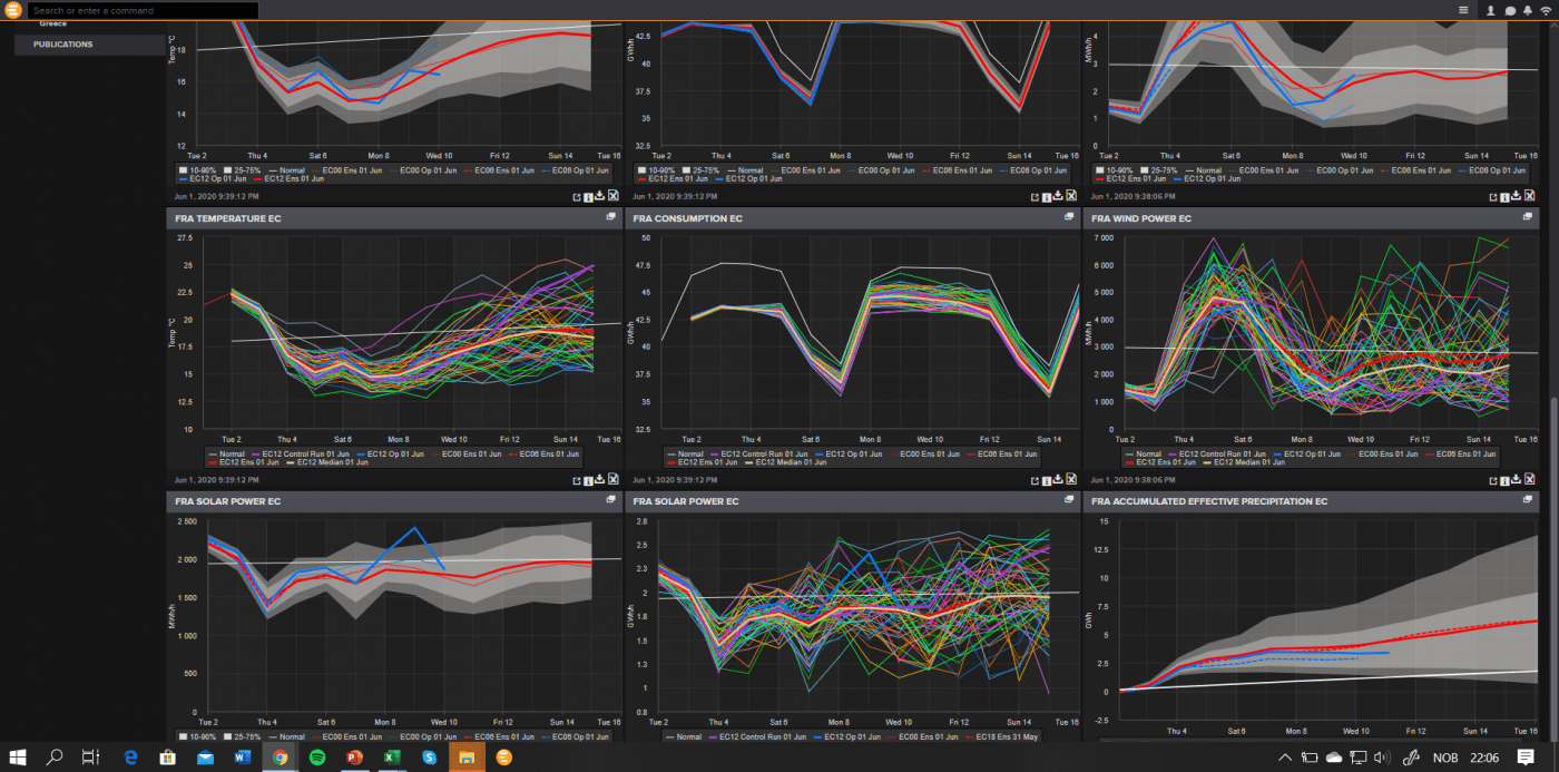 Trade Weather Power AS