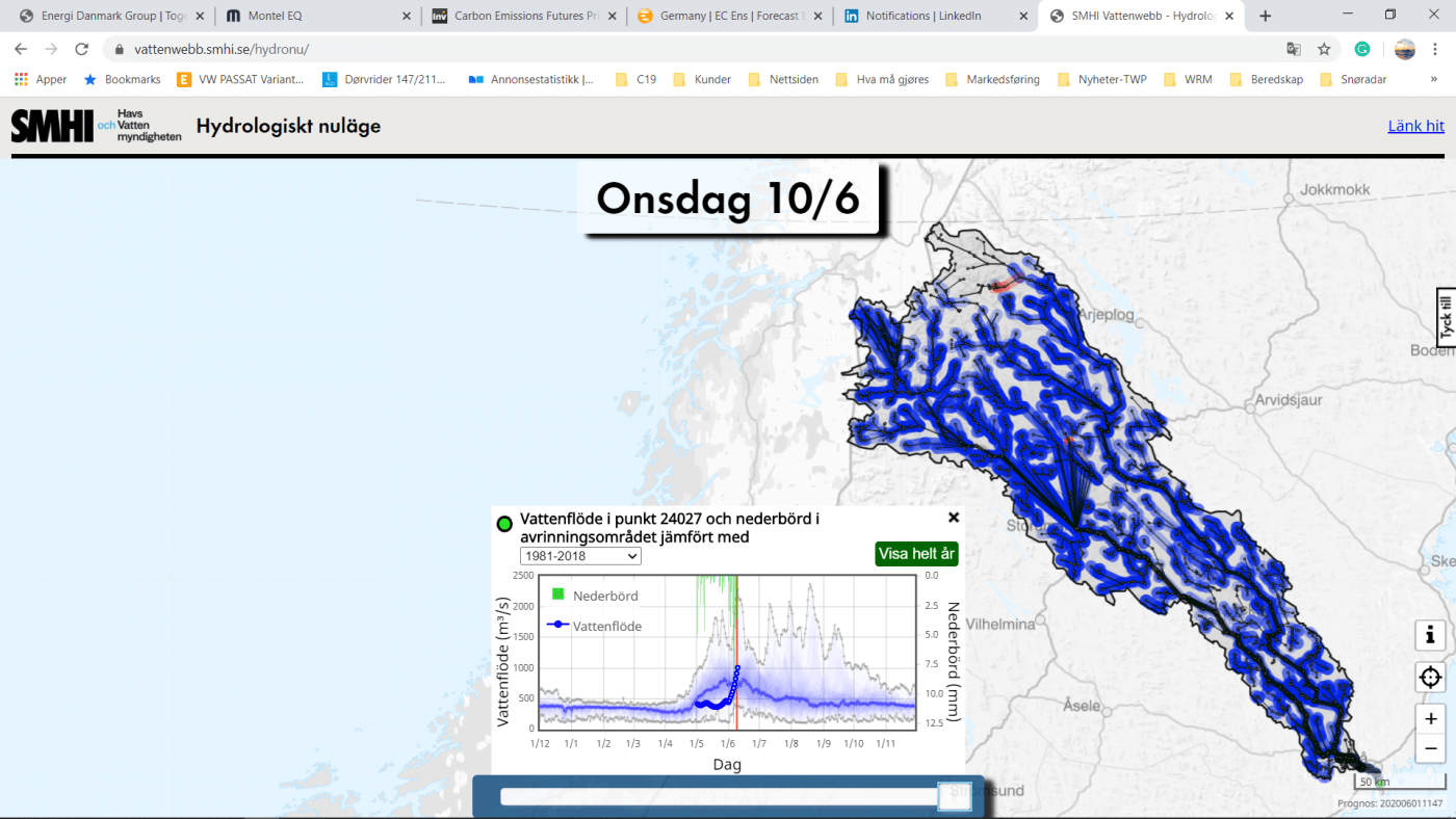 Trade Weather Power AS