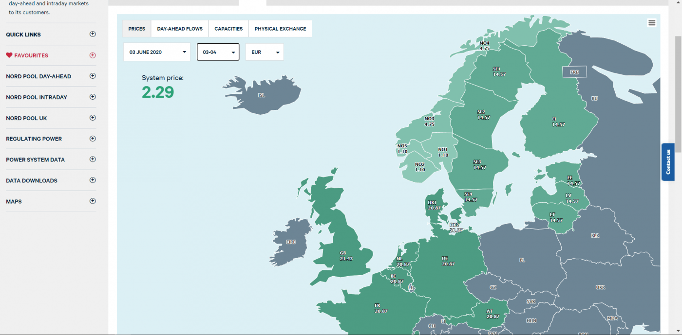 Trade Weather Power AS