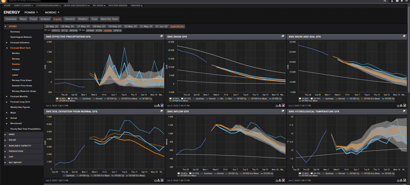 Trade Weather Power AS